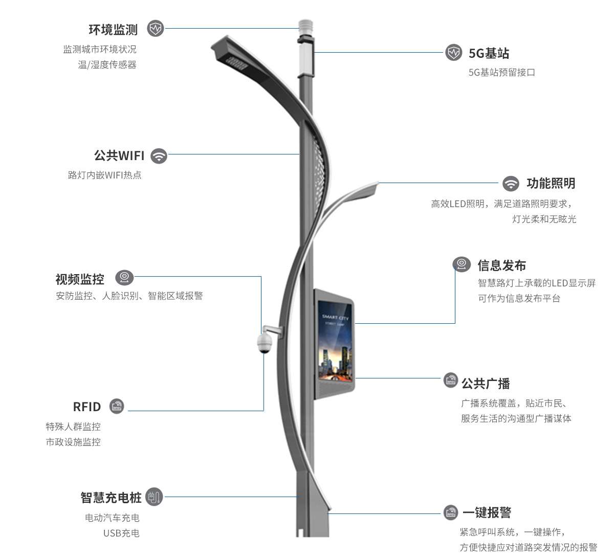 產品細節