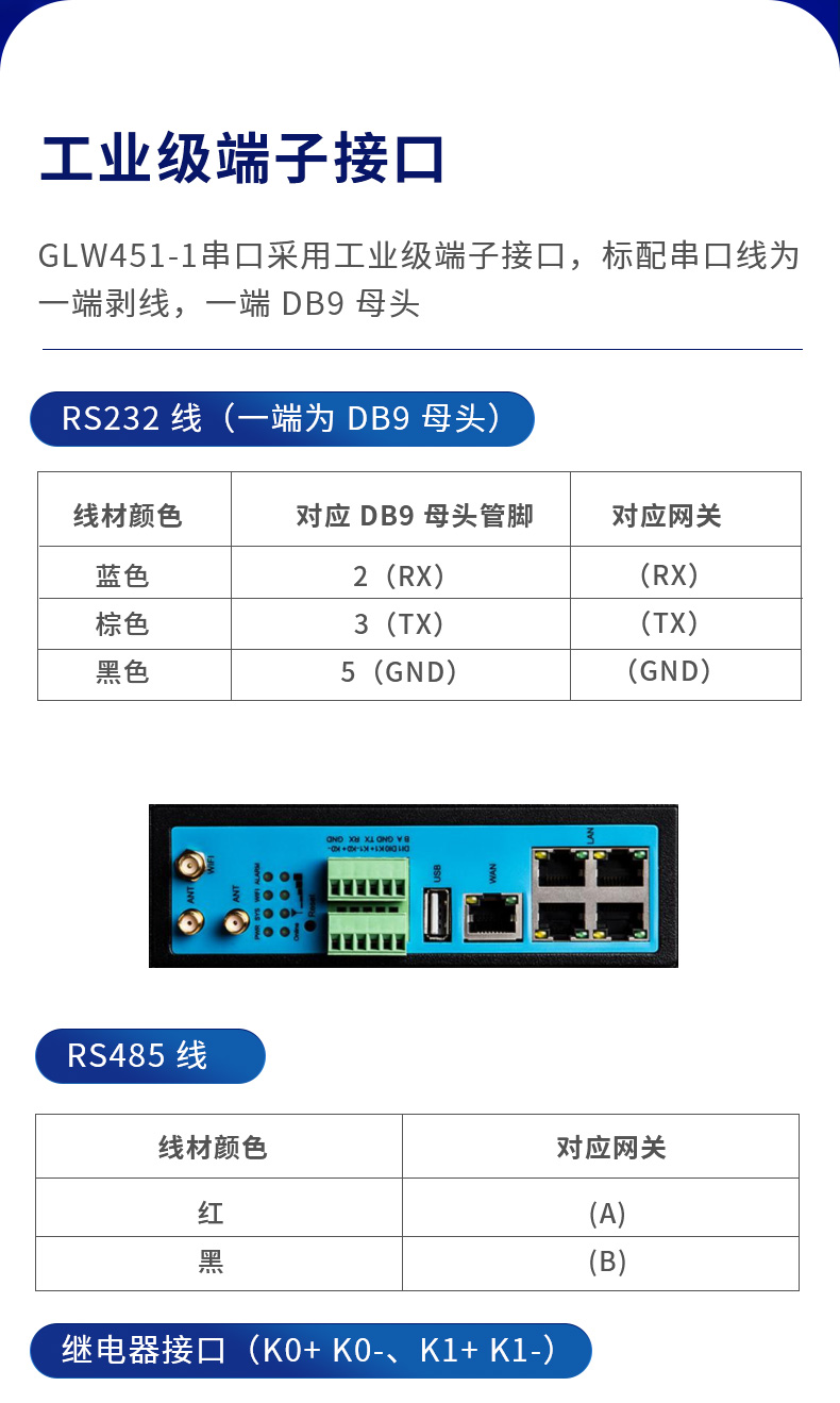 網關04