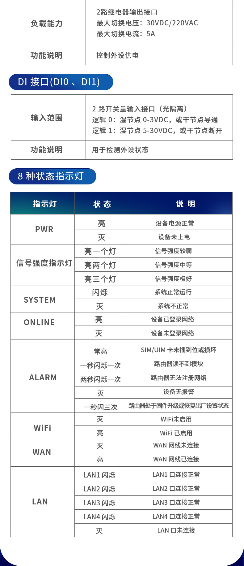 網關05