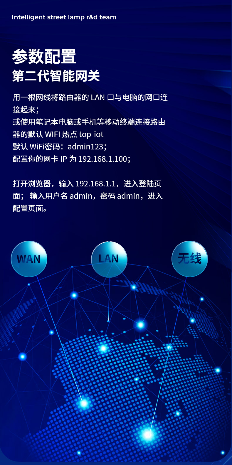 網關06