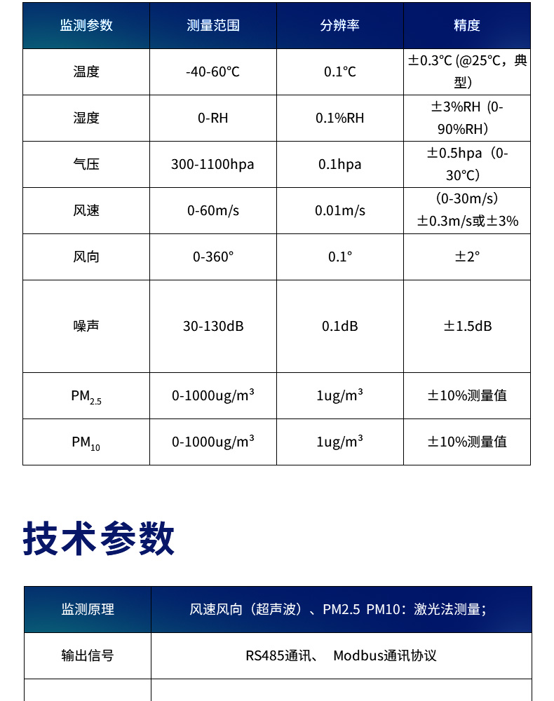 環境監測6